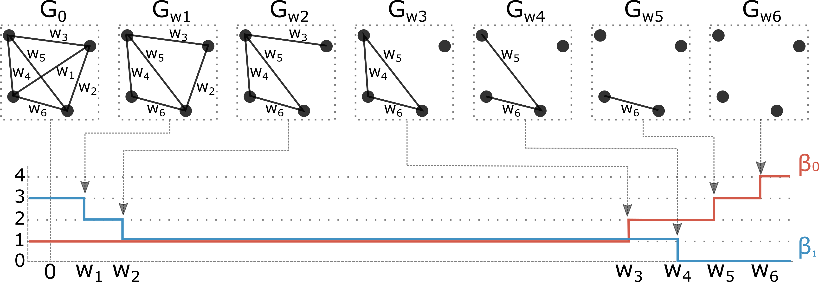 Schematic of graph filtration